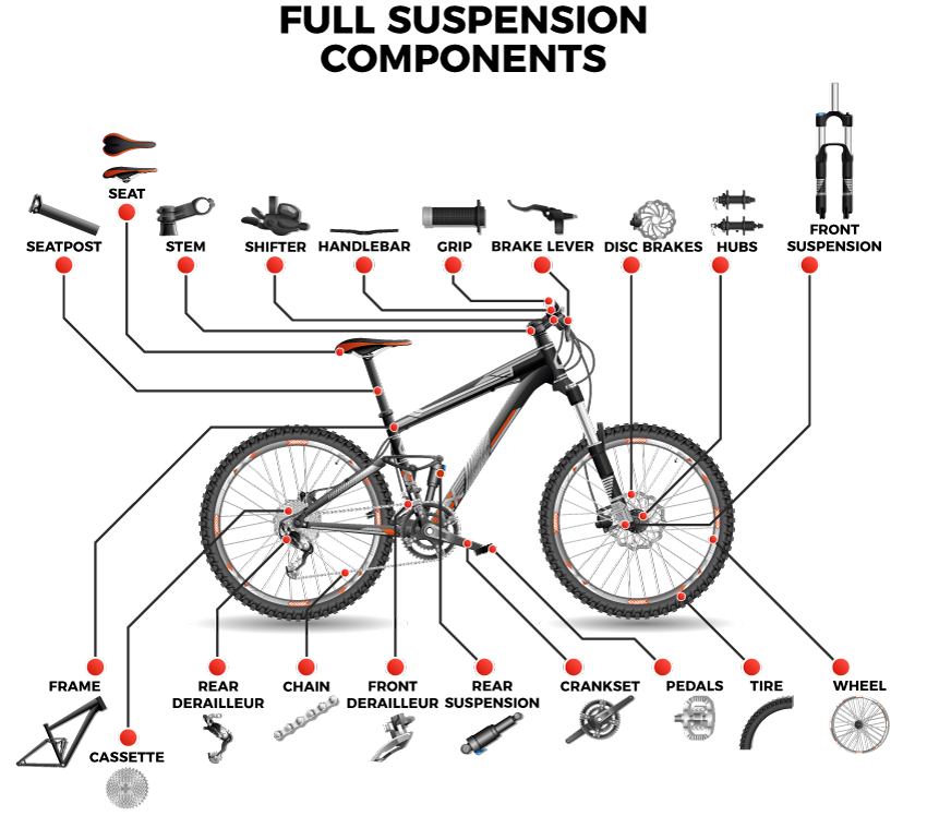 Exploded view of full suspension mountain bike components.