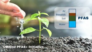hand dripping water onto seedling: graphic showing pfas in air, biosolids, soil, water