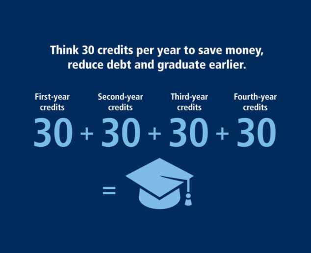 Think 30 graduate in 4 yrs chart