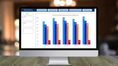 Admissions Dashboard on a computer screen