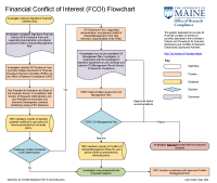 FCOI Flowchart (Diagram) (PDF)