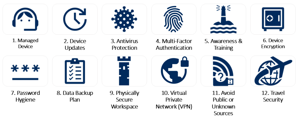 Icons for Data Security Best Practices