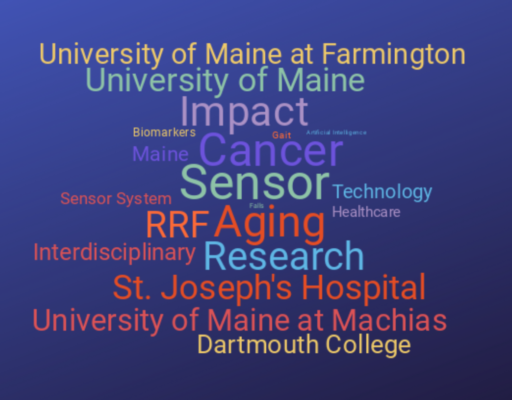 Word map of keywords: RRF, aging, sensor, ...