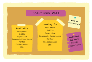 A bulletin board demonstrating how people can share their research-related needs and other can suggest solutions.