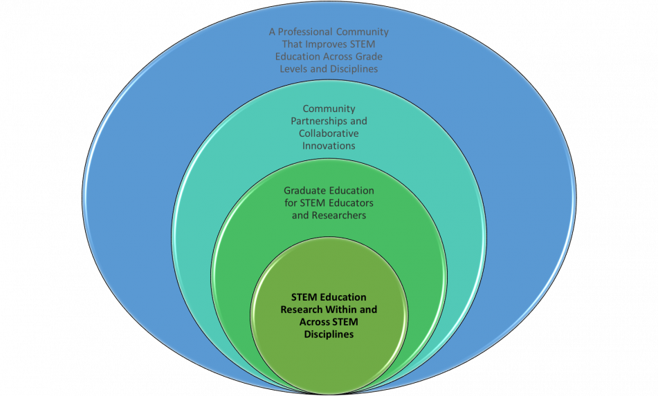 About Us - Maine Center For Research In STEM Education - University Of ...