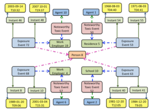 GeoSemantic Web