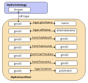 GeoSemantic Web