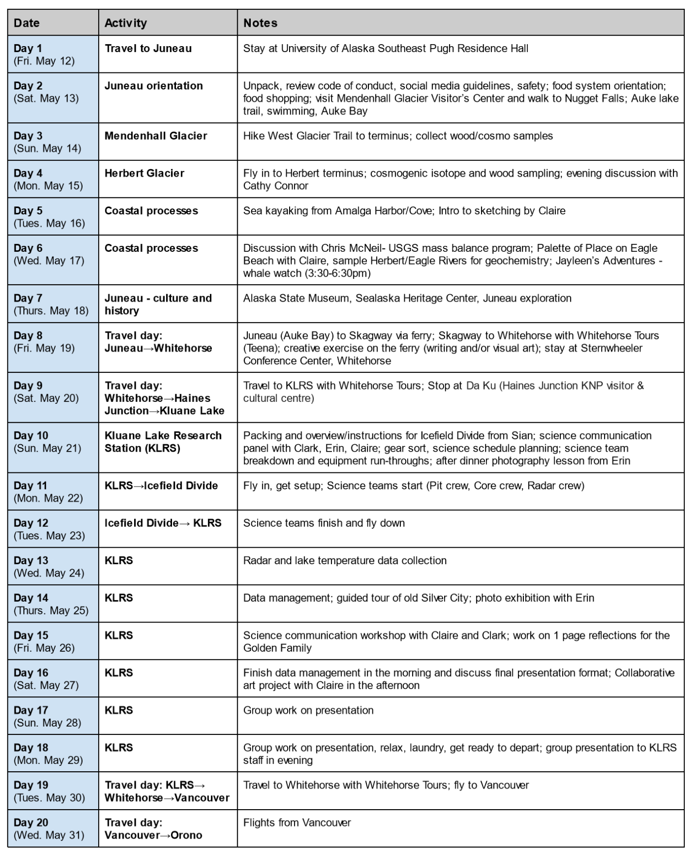 A photo of the daily itinerary of the 2023 research trip.