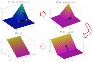 nonsmooth analysis