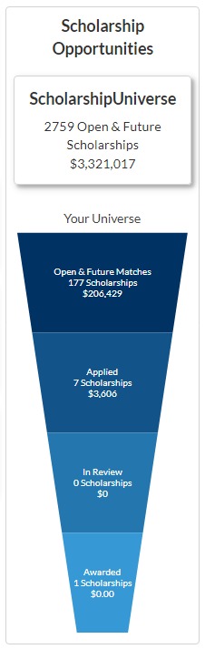 Close-in visual example of ScholarshipUniverse student dashboard