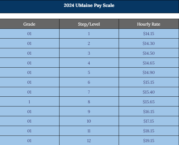 Corrected 2024 Pay Scale 