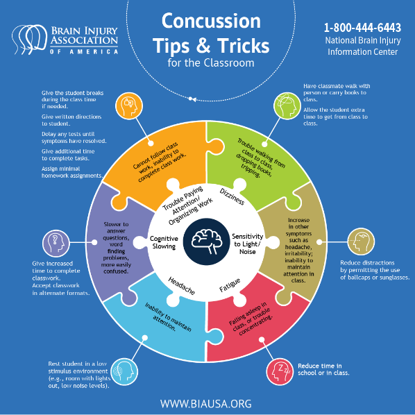 Concussion tips & tricks for the classroom