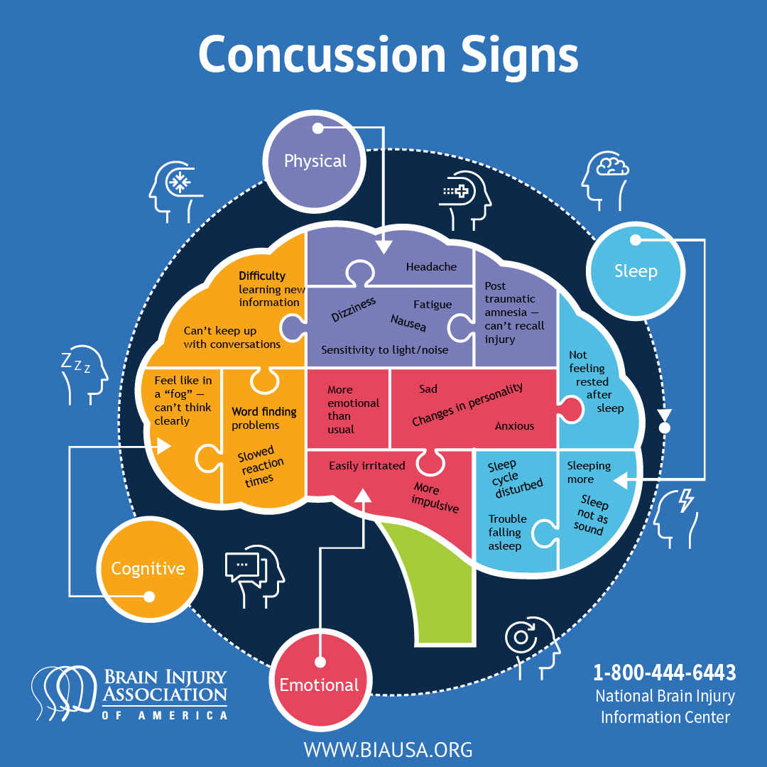 Concussion signs infographic