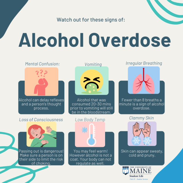 An infograph of signs of alcohol overdose