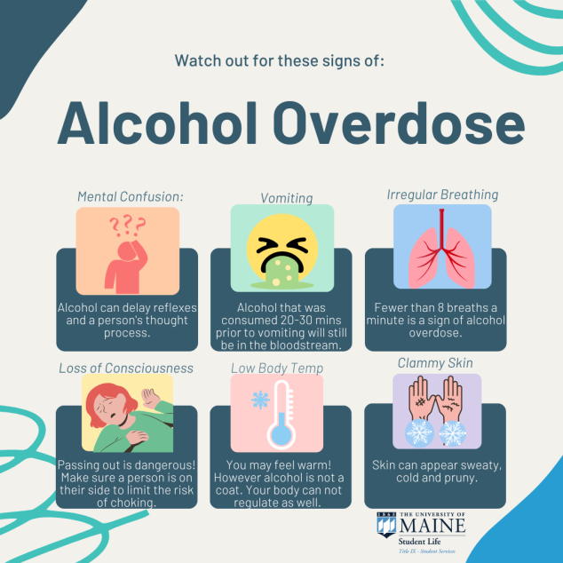 Alcohol Overdose Student Life University of Maine