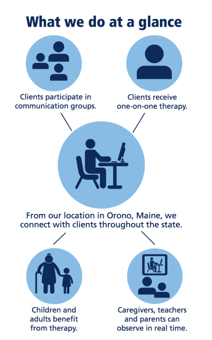 What we do at a glance - infographic