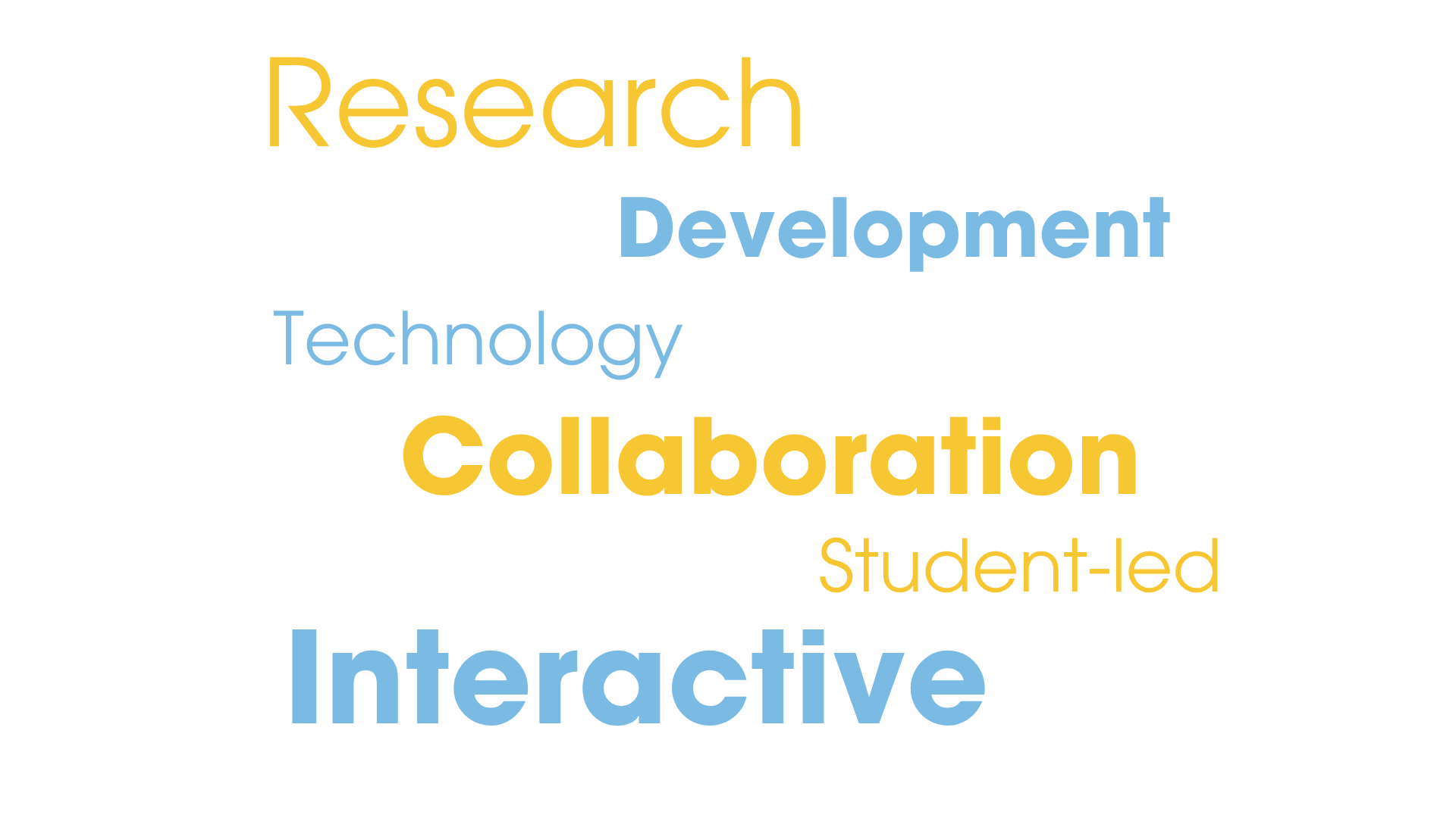 Graphic with single text lines that read, Research, Development, Technology, Collaboration, Student-led and Interactive.