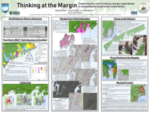 Conference poster titled "Thinking at the Margins," showing the elevation data preparation process for the coastal pollution vulnerability project.