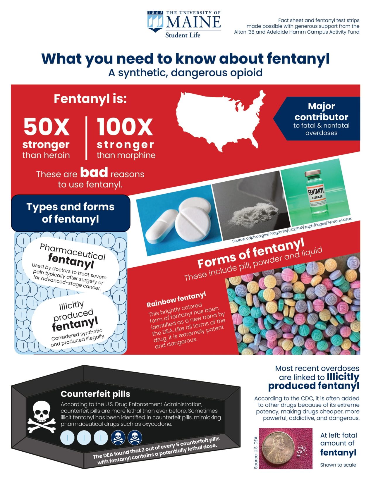 Fentanyl Information Sheet Front