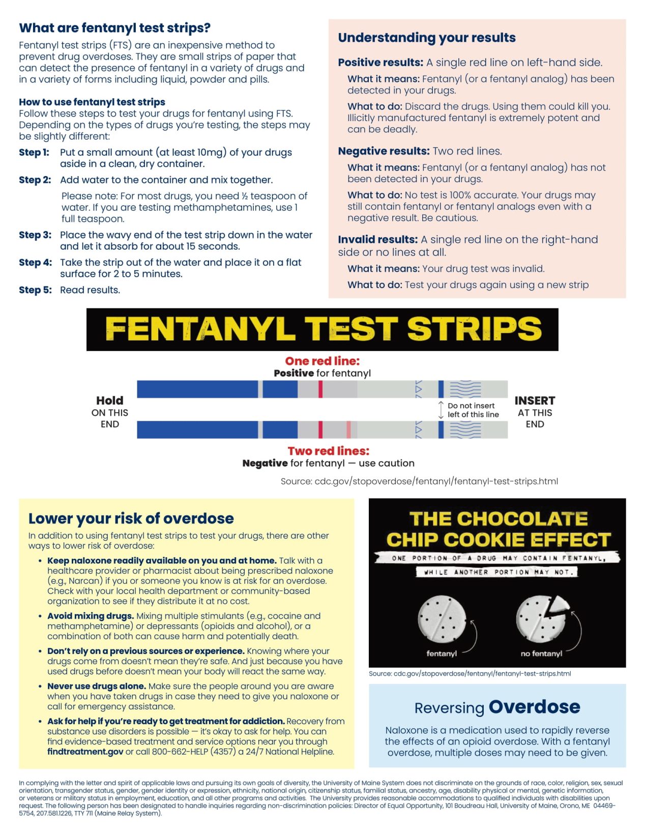 Fentanyl Information Sheet Back